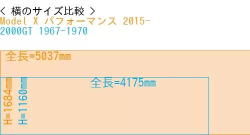 #Model X パフォーマンス 2015- + 2000GT 1967-1970